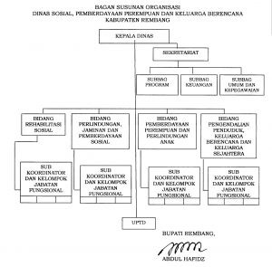 Struktur Organisasi
